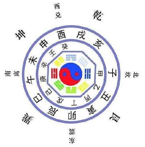 四柱八字 排盤|四柱八字排盤